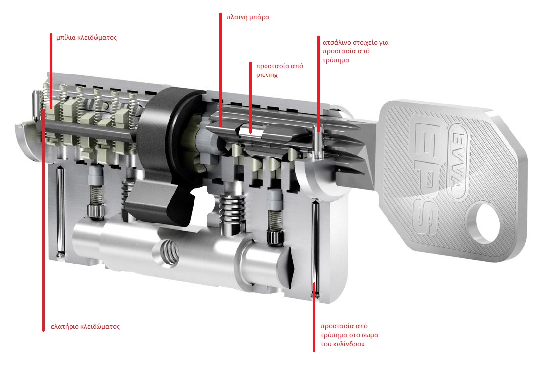  evva eps